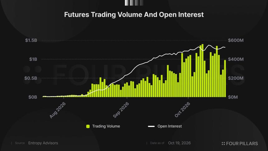 手续费暴跌 99% Robinhood Chain 为什么没死?