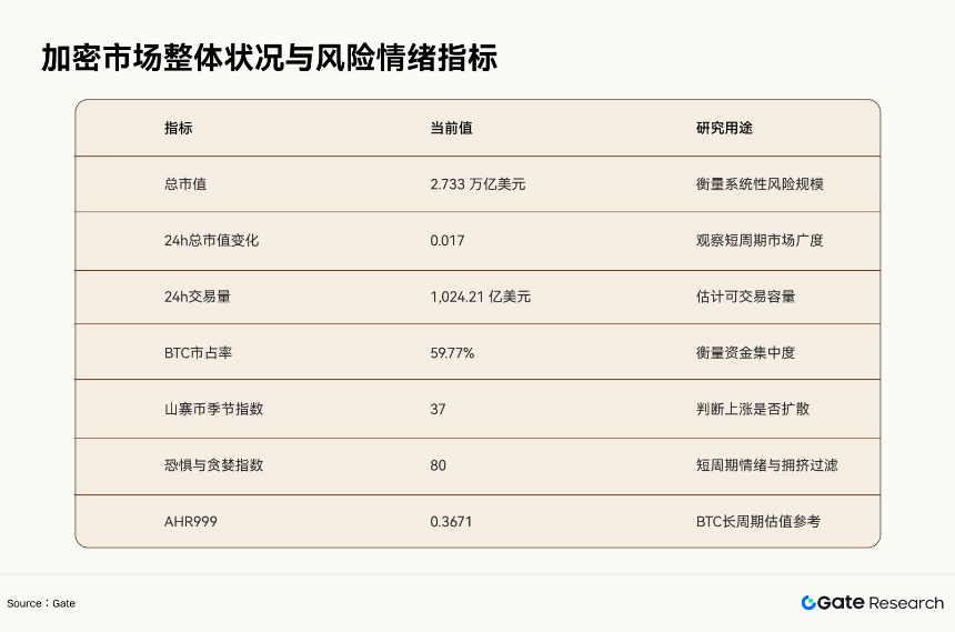 Gate 研究院:AI 驱动的跨资产交易策略,GCRA 模型与 Gate 多产品执行