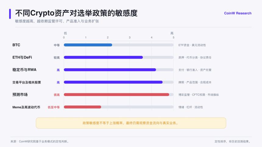 美国中期选举倒计时：国会控制权变动如何影响加密市场定价？