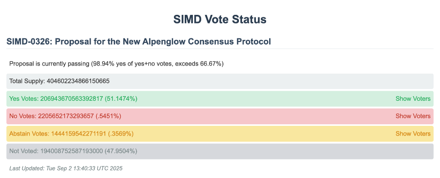 筹备18个月,Solana史上最大共识升级Alpenglow今晚激活