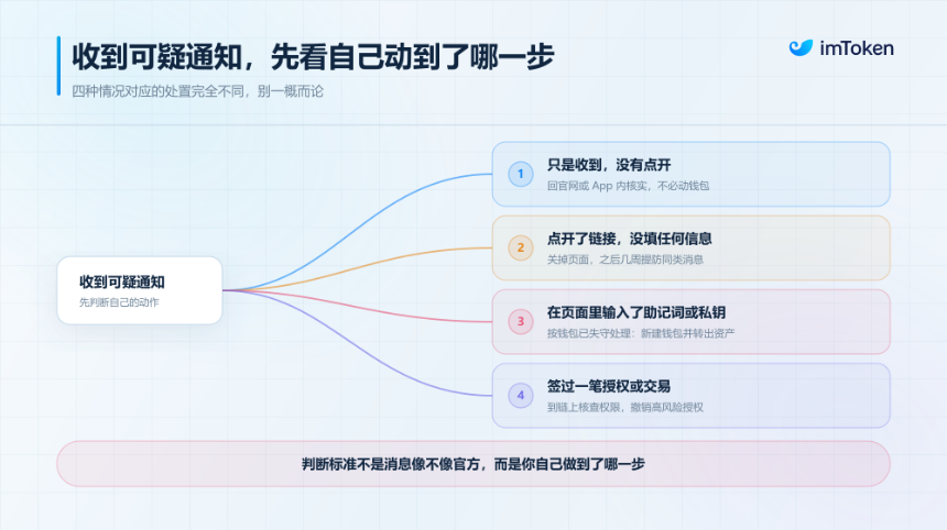 Crypto 安全，还有哪些被忽视的「信任盲区」？
