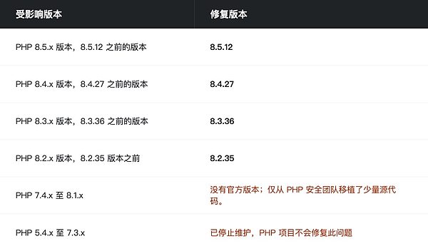 PHP 爆出"互联网级"高危漏洞 Web3 的"链下软肋"该怎么补?