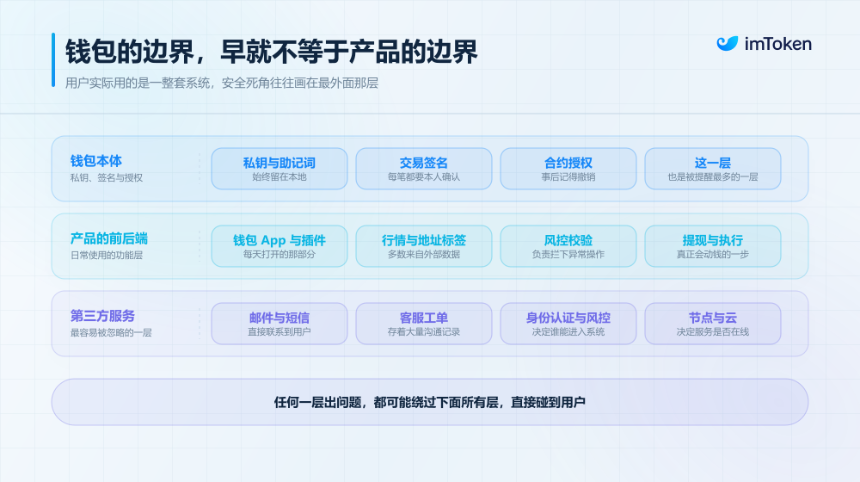 Crypto 安全，还有哪些被忽视的「信任盲区」？