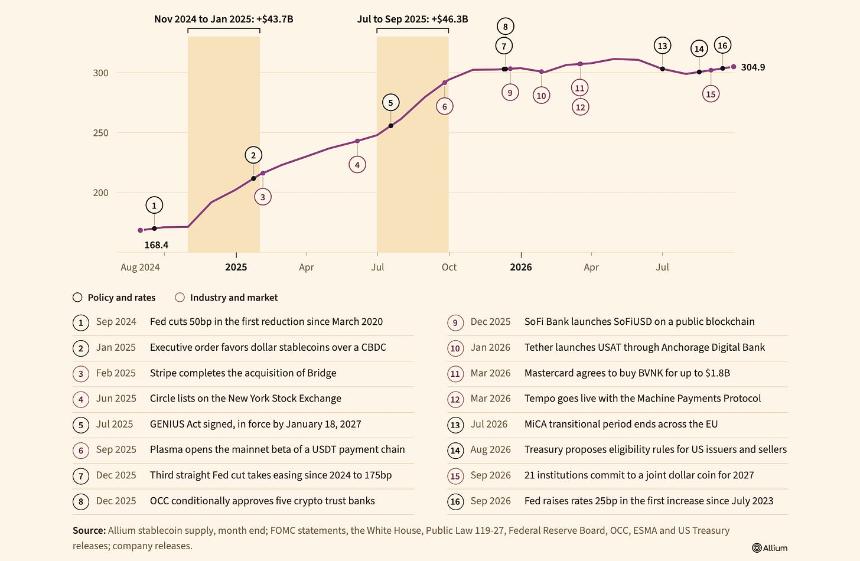 2026年稳定币与支付经济学:谁在为数字美元的流动赚钱?