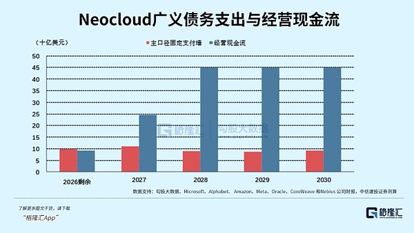 债市破裂、CDS飙升：美股AI第一张骨牌要倒了？