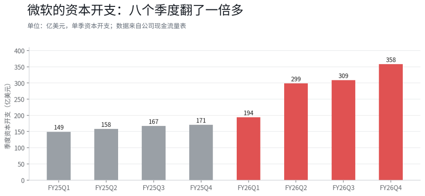 AI 的利润在哪,两地估值差就在哪