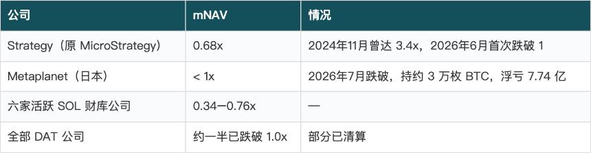 科技股暴跌、韩国熔断、近百名交易员失业：加密会重演2022吗