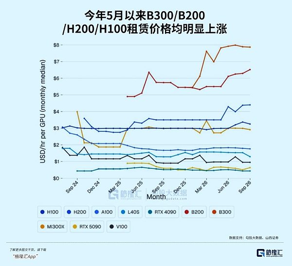 债市破裂、CDS飙升：美股AI第一张骨牌要倒了？