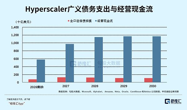 债市破裂、CDS飙升：美股AI第一张骨牌要倒了？