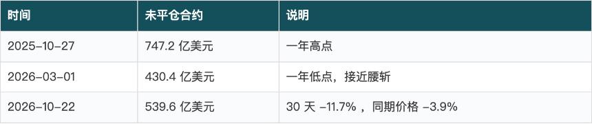 科技股暴跌、韩国熔断、近百名交易员失业：加密会重演2022吗