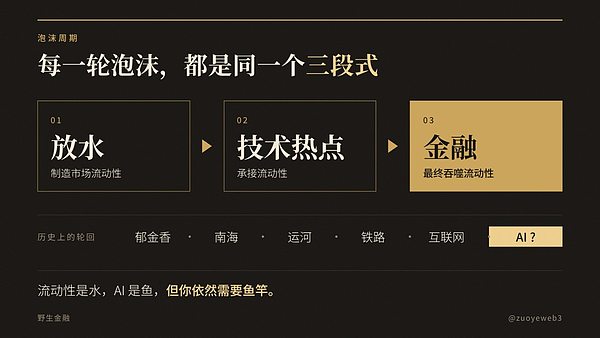 A16Z 告别 Crypto：币圈是 AI 时代的落后产能吗？