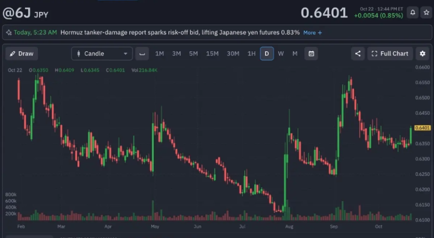 与美元美债罕见背离，黄金暴跌抹去数月涨幅，究竟发生了什么？