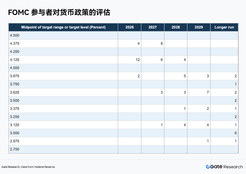 Gate 研究院：加息对加密市场的影响：流动性冲击、资产分化与情景推演
