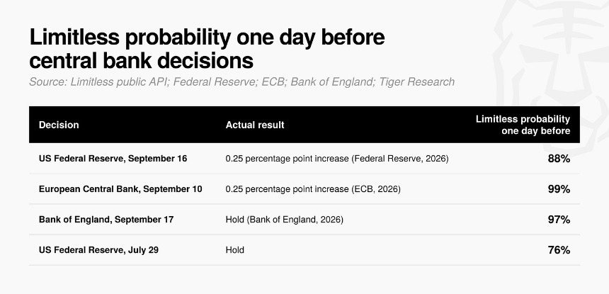 Tiger Research：预测市场真的有实际用处吗？