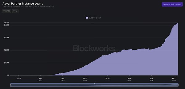 ETHFI 回购不及指引 代币流通量不降反升?