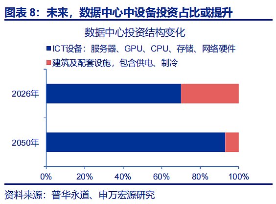 美国AI资本开支:“拐点”临近?