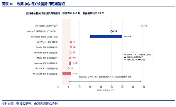 美国AI资本开支:“拐点”临近?