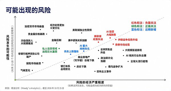 美联储年内仅剩两次议息 穆经济学家反对进一步行动
