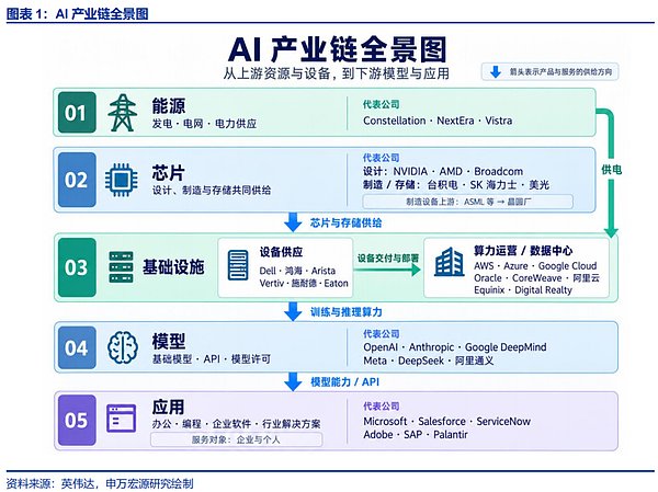 美国AI资本开支:“拐点”临近?