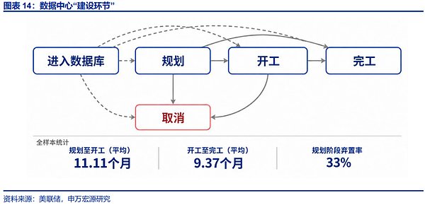 美国AI资本开支:“拐点”临近?