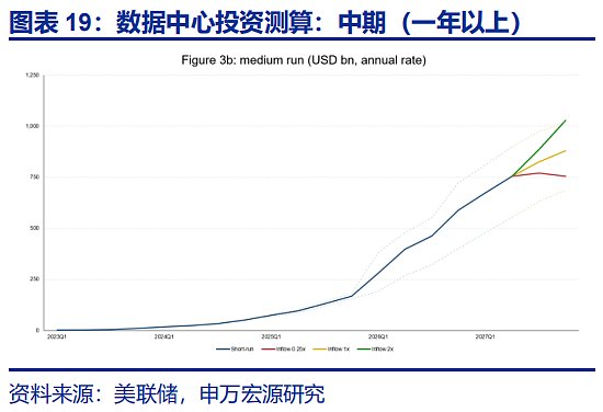 美国AI资本开支:“拐点”临近?