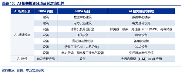 美国AI资本开支:“拐点”临近?