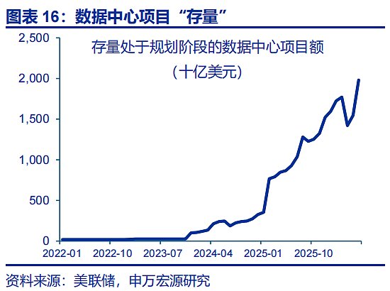 美国AI资本开支:“拐点”临近?