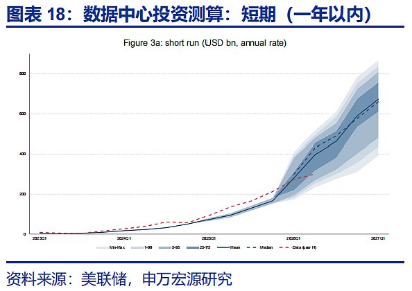 美国AI资本开支:“拐点”临近?