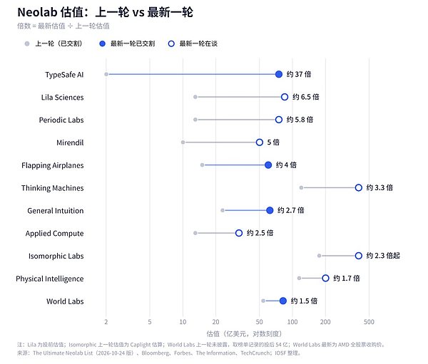 106家Neolab 英伟达持股42家：买家正换成芯片公司