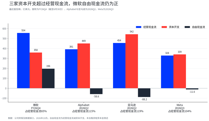 微软、Alphabet与亚马逊财报前瞻:三条AI变现路径,谁更接近回报兑现?
