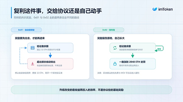 大户入场之后 以太坊质押真的越来越「中心化」了么？