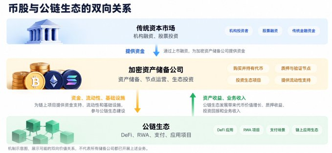 CZ 现身纳斯达克敲钟，BNC是什么来头？ 