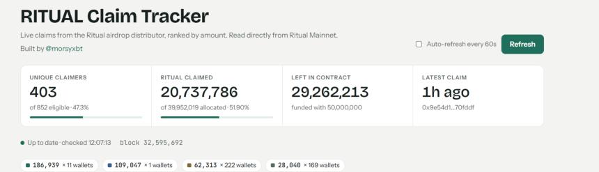 融资3000万美元的Ritual发币 是AI破局者还是散户镰刀