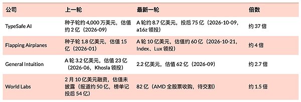 106家Neolab 英伟达持股42家：买家正换成芯片公司