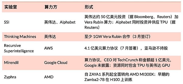 106家Neolab 英伟达持股42家：买家正换成芯片公司