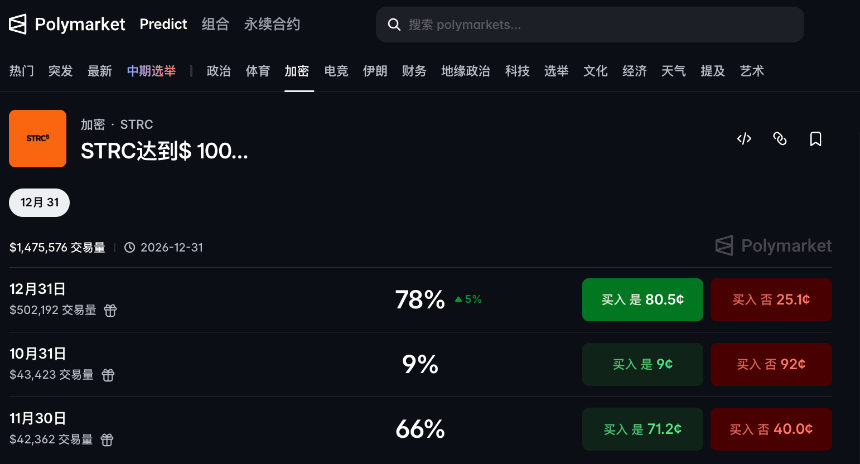 STRC按日派息今晚表决,Strategy“融资飞轮”能否重启?