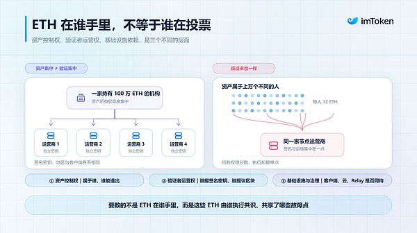 大户入场之后 以太坊质押真的越来越「中心化」了么？