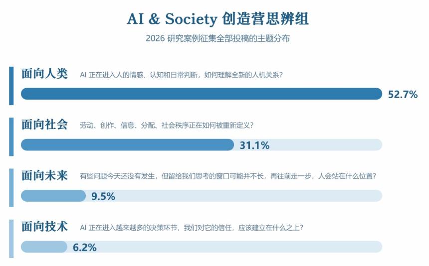 AI对人到底意味着什么？