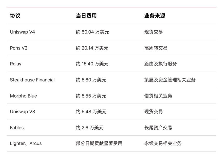 Robinhood Chain退烧之后 钱留在了哪里