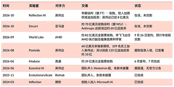 106家Neolab 英伟达持股42家：买家正换成芯片公司