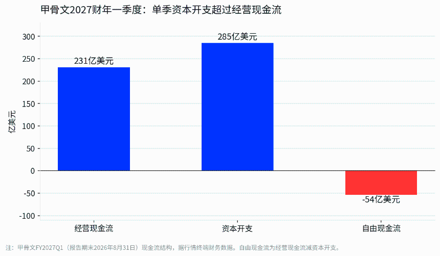 AI算力股集体反弹：Anthropic预计的8070亿美元长约与博通630亿美元融资，市场在重新定价什么？