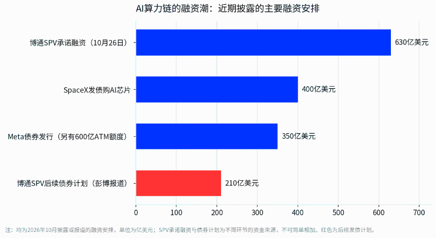 AI算力股集体反弹：Anthropic预计的8070亿美元长约与博通630亿美元融资，市场在重新定价什么？
