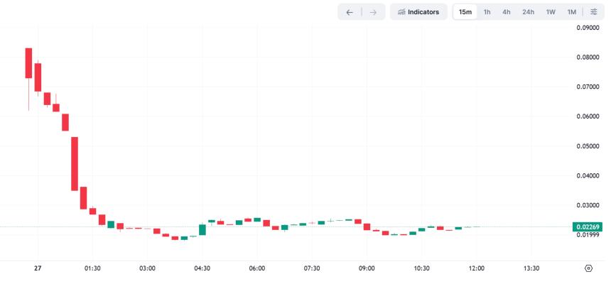 融资3000万美元的Ritual发币 是AI破局者还是散户镰刀