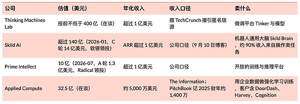 106家Neolab 英伟达持股42家：买家正换成芯片公司