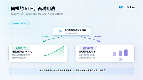 大户入场之后 以太坊质押真的越来越「中心化」了么？