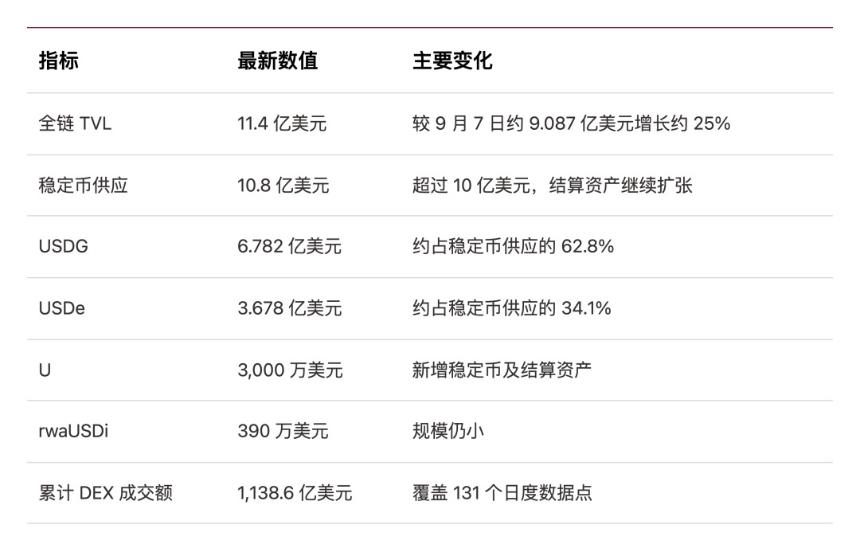 Robinhood Chain退烧之后 钱留在了哪里