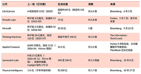 106家Neolab 英伟达持股42家：买家正换成芯片公司