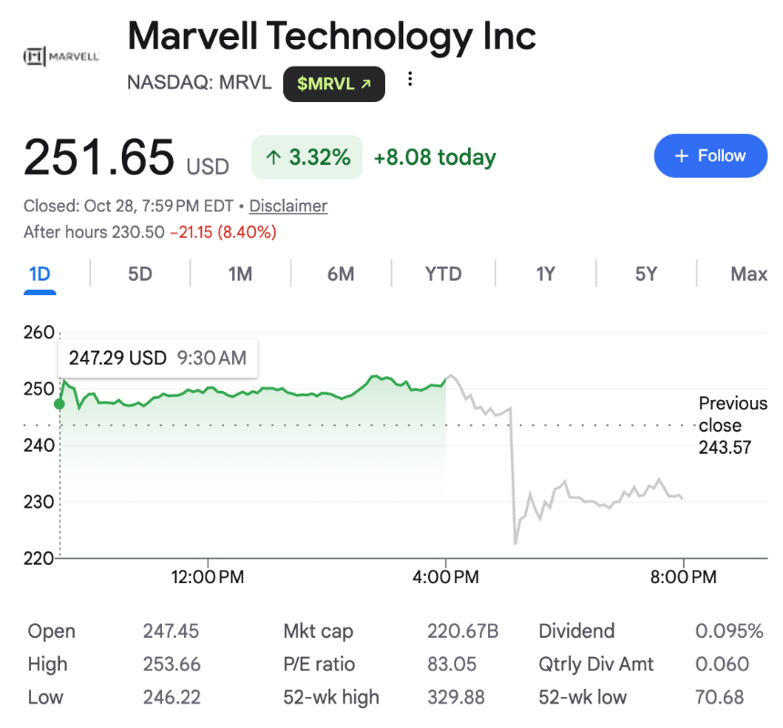 万亿之路的关键豪赌,Marvell为什么要吞下Lumentum?