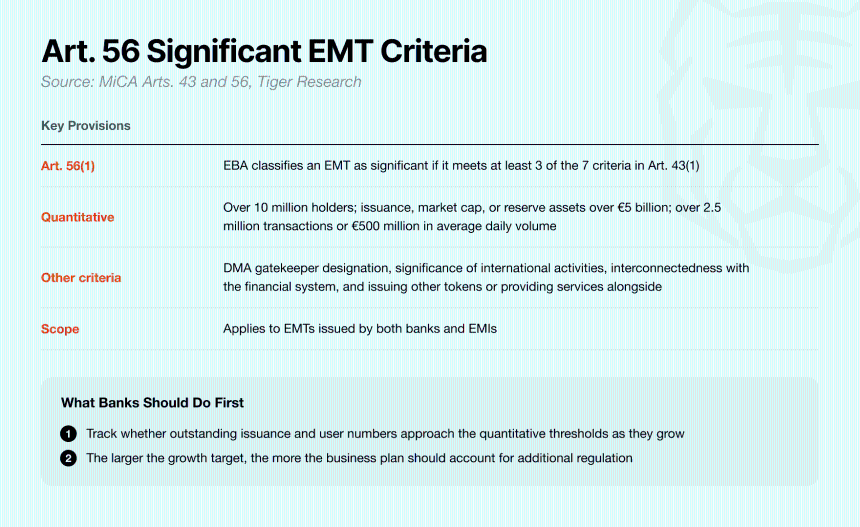 Tiger Research:银行不再等监管:欧洲 MiCA 如何成为稳定币的落地标准?