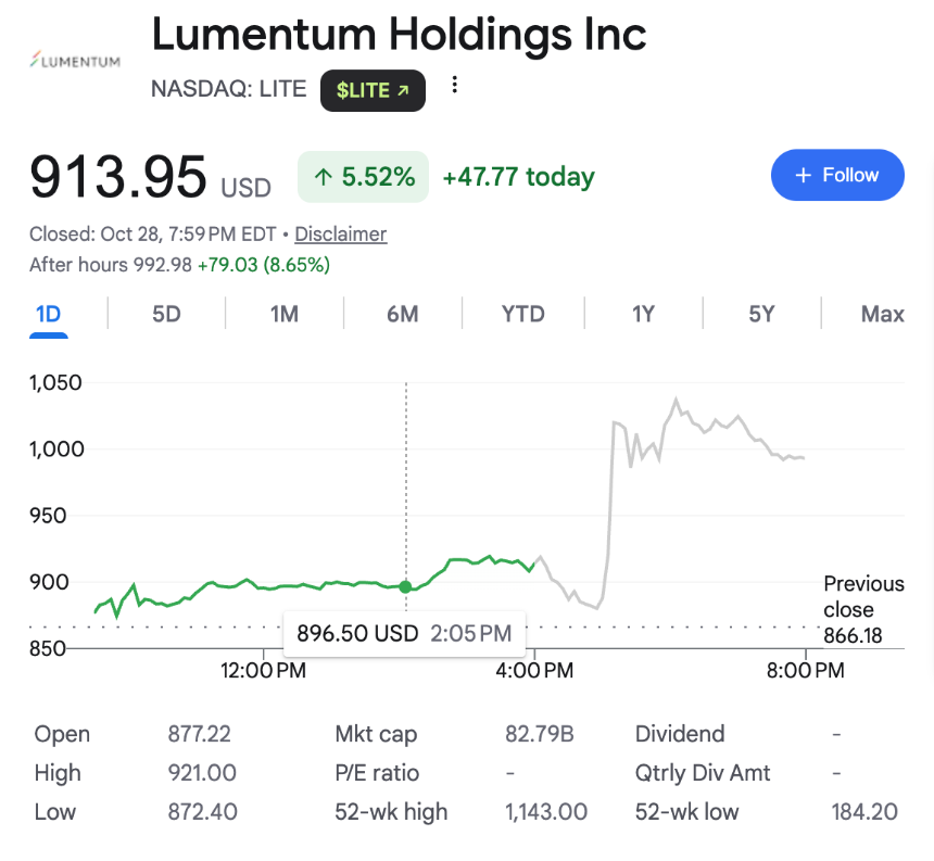万亿之路的关键豪赌,Marvell为什么要吞下Lumentum?
